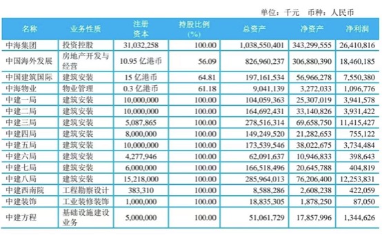 中建八局各公司净利润,中建八局各个子公司业绩