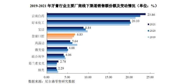 招聘医药招商人员,白云山广药集团全球招募