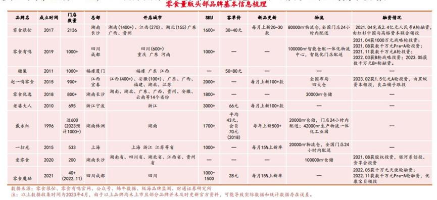 零食赛道还有机会吗,零食赛道哪个最有潜力