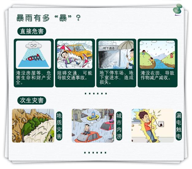 暴雨来临大家注意安全,暴雨天气如何避险看这里