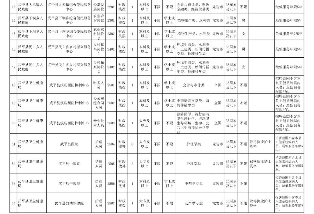 编内福建又一批事业单位公开招聘,编内福州事业单位招聘114人