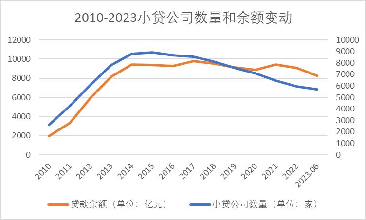 小贷行业发展趋势和思路,小贷行业走向
