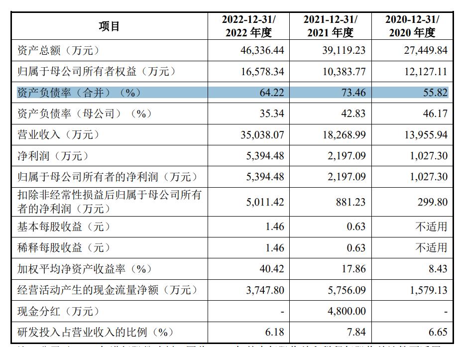 飞潮新材料股份有限公司,飞潮新材料