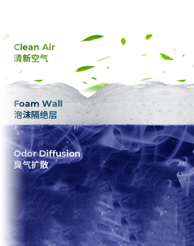 惠达hdz007lt马桶怎么加泡沫,惠达hdz007lt全智能马桶好用吗