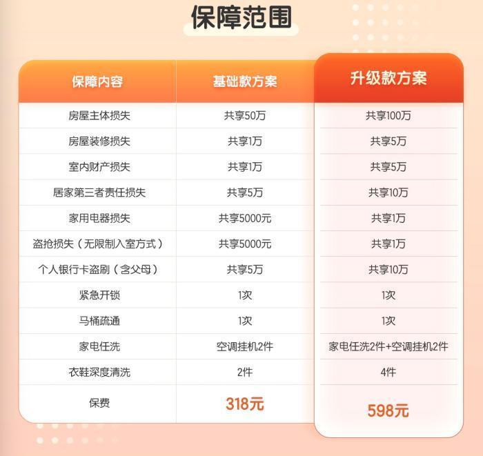 房屋漏雨以后买的家财险管用吗,房子价值50万家财险能赔多少