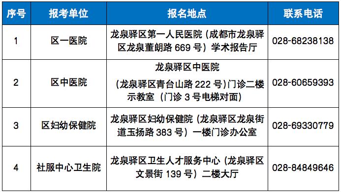 招聘急聘一大波最新岗位都在这里,公开招聘超600个岗位等你来