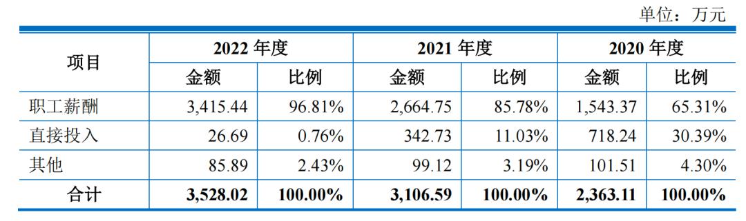 让利扩张三年营收超50亿，昆仑联通毛利率下滑