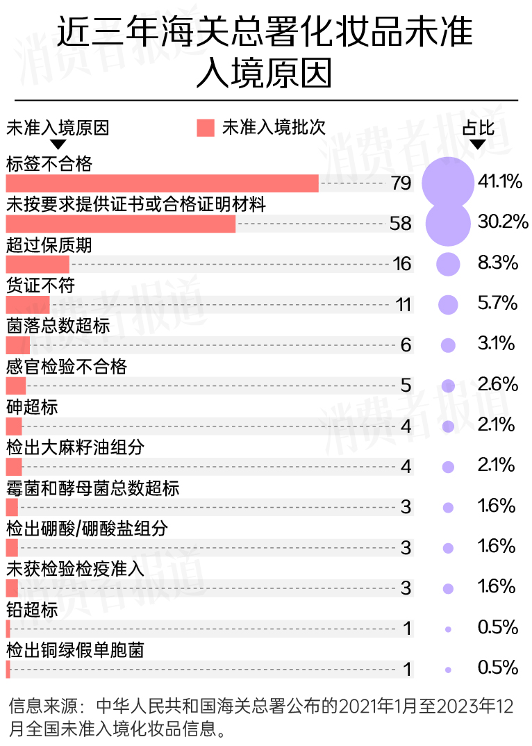 植村秀粉底液和海蓝之谜粉底,海关监管的化妆品是真的吗
