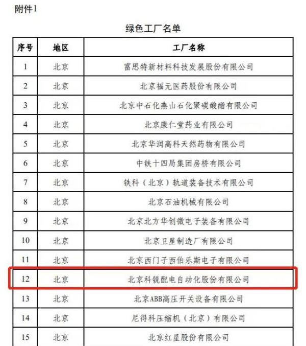 北京科锐获评国家绿色供应链管理企业践行绿色可持续发展