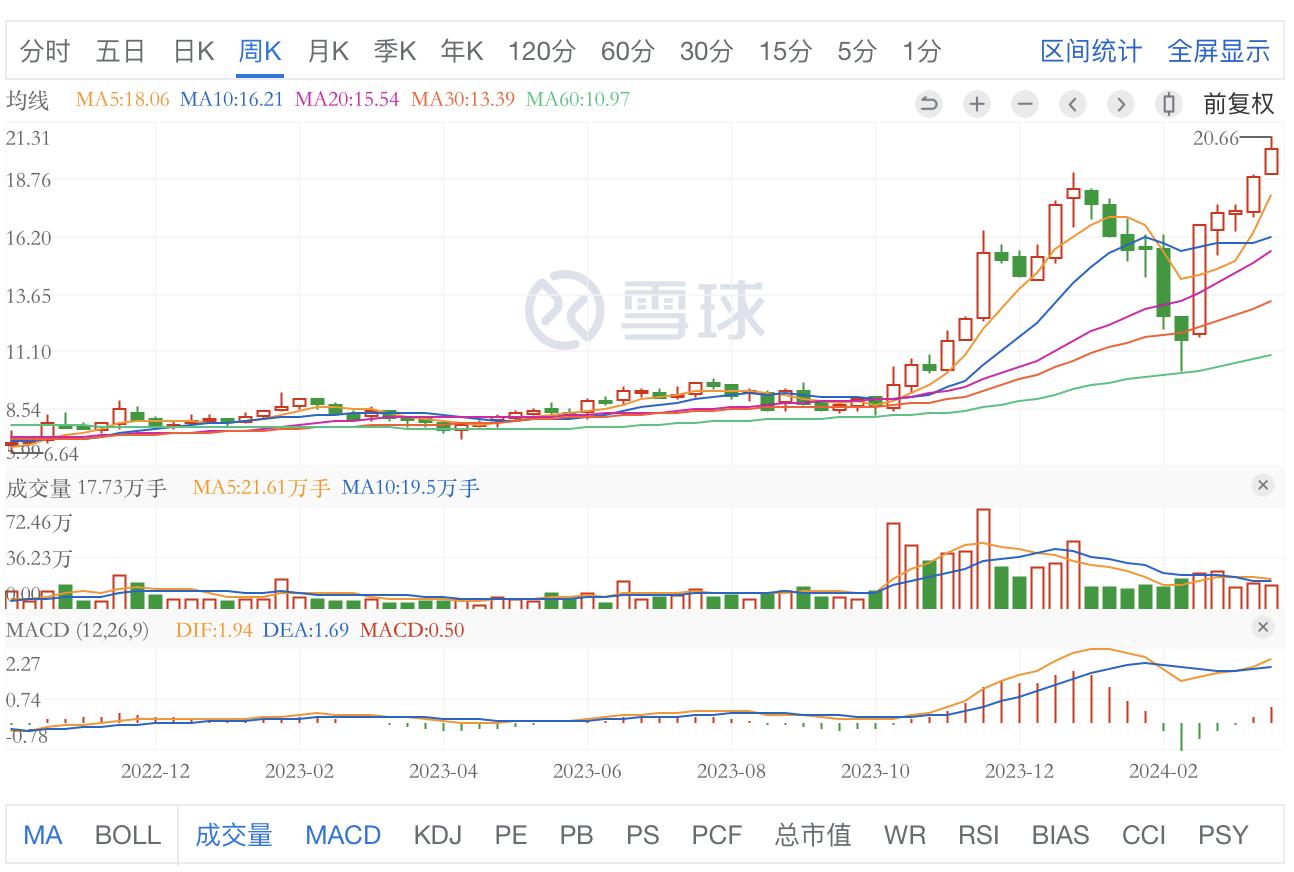 茶花股份股权转让,茶花股份上市