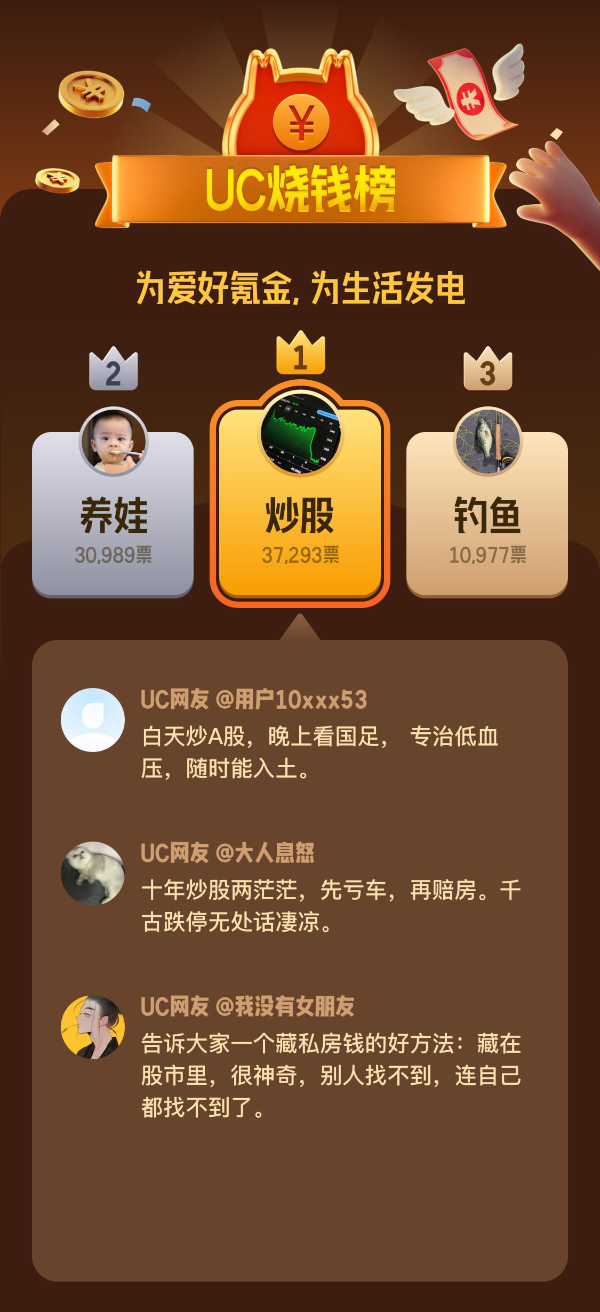 uc网友年度摇人榜,uc网友人气榜