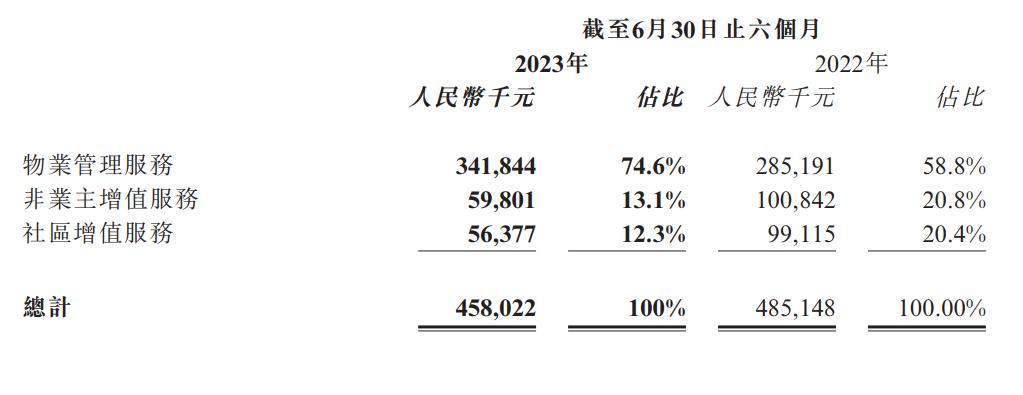 德信集团营业额,德信近年销售额