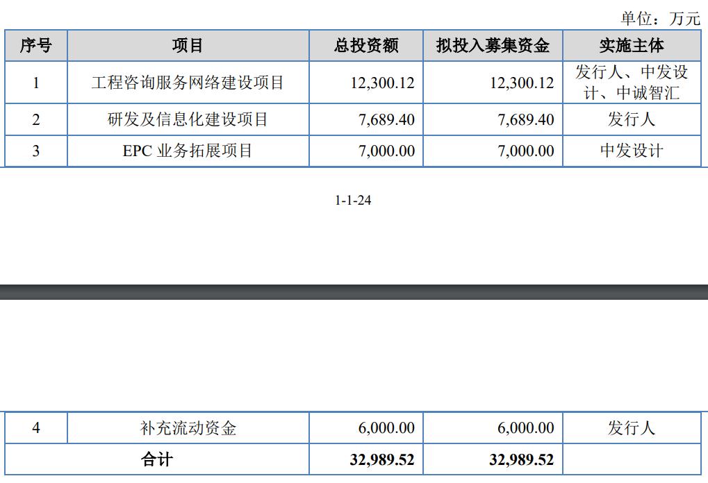 中诚咨询北交所IPO:年入3亿元,客户含中新集团、南京银行