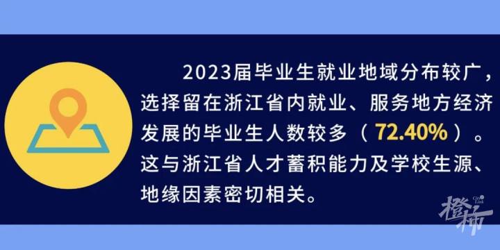 浙理工杭师大,浙理工在杭州认可度怎么样