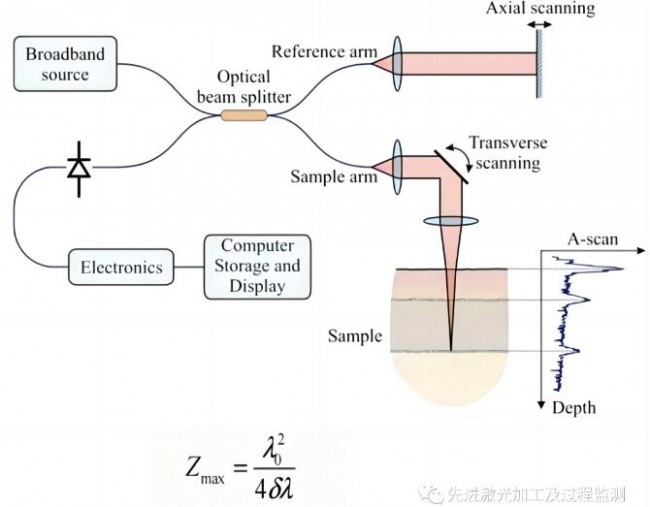 激光加工技术研究,光学成像技术与应用