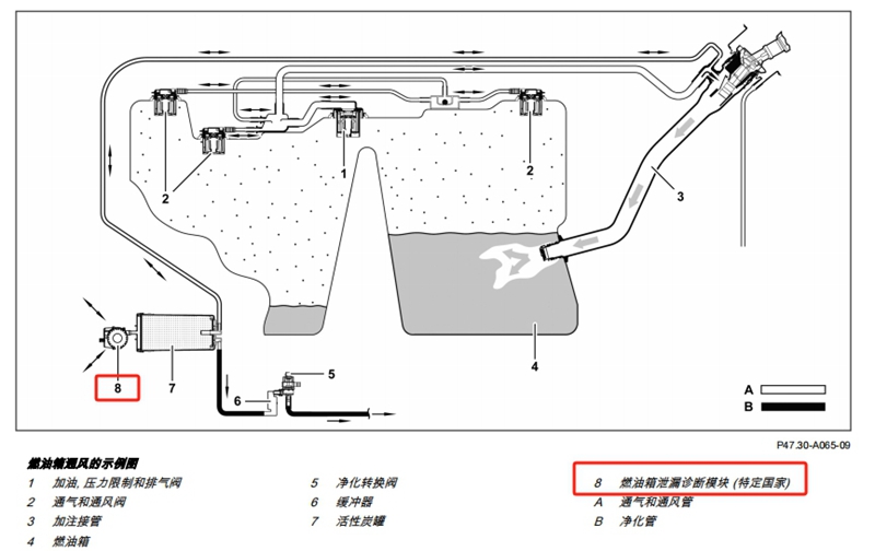 奔驰c260l急刹车发动机指示灯亮起,奔驰c260l加完油显示发动机黄灯