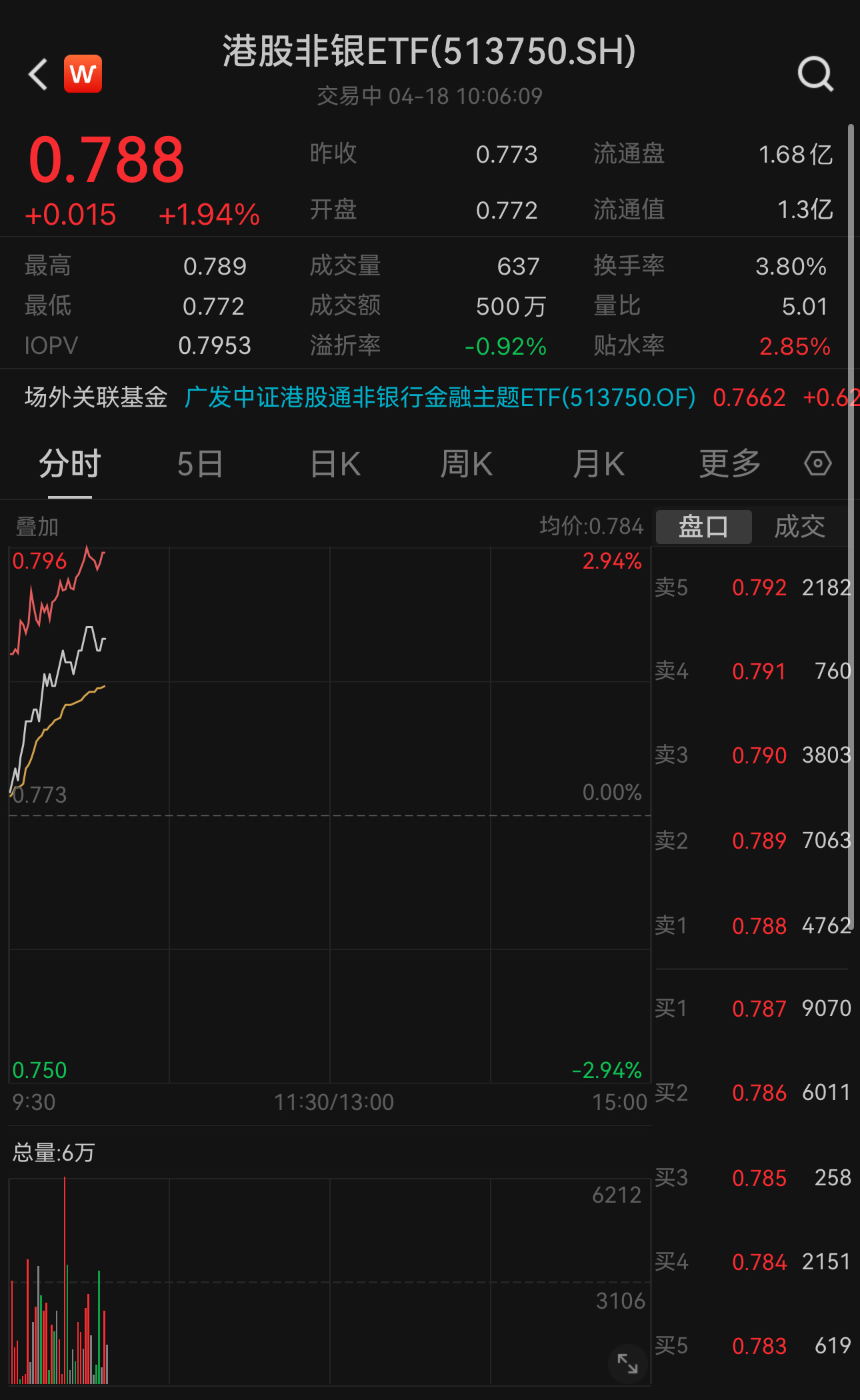 财报负增长股票当天却大涨,季报净利润增长637%的股票