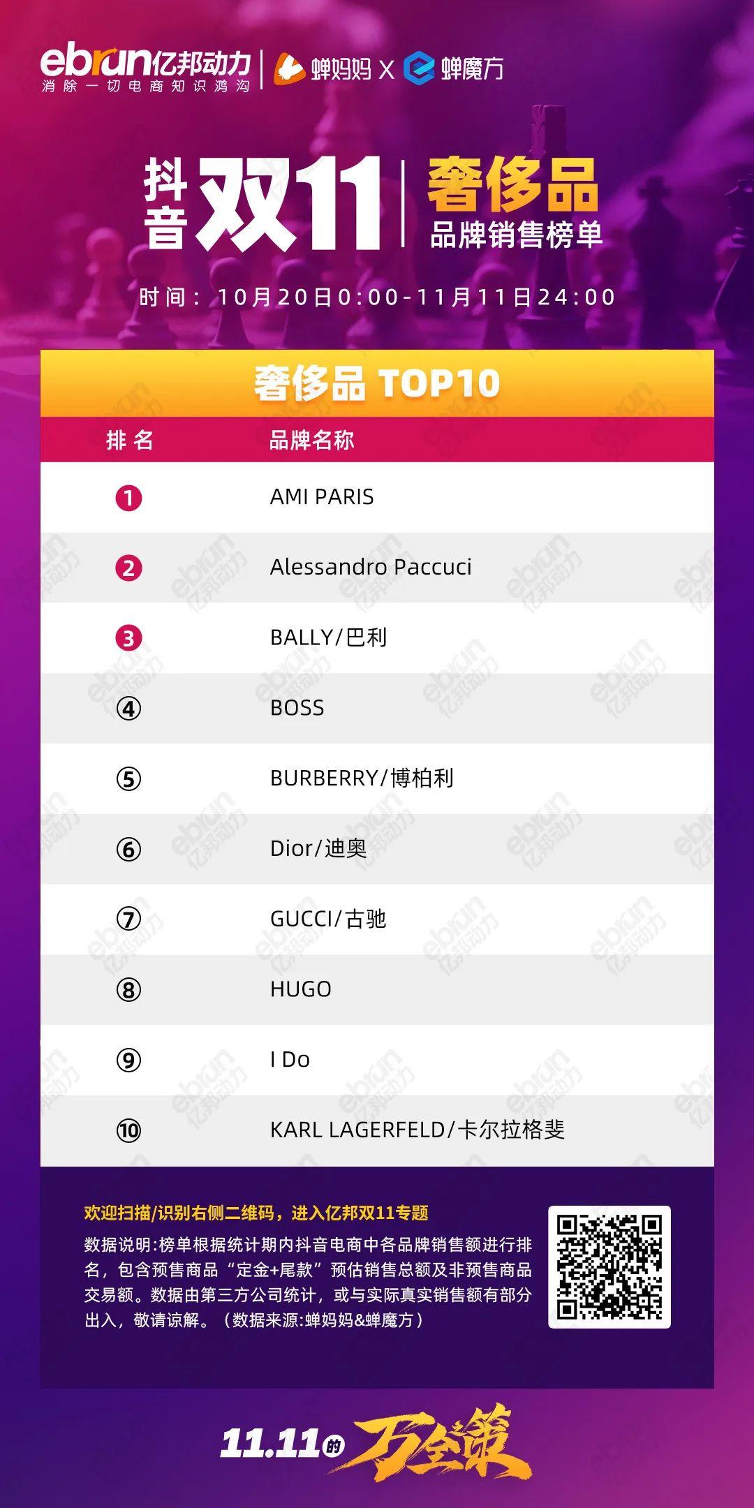 珀莱雅排行榜第一名,珀莱雅口碑最好十大护肤品排行