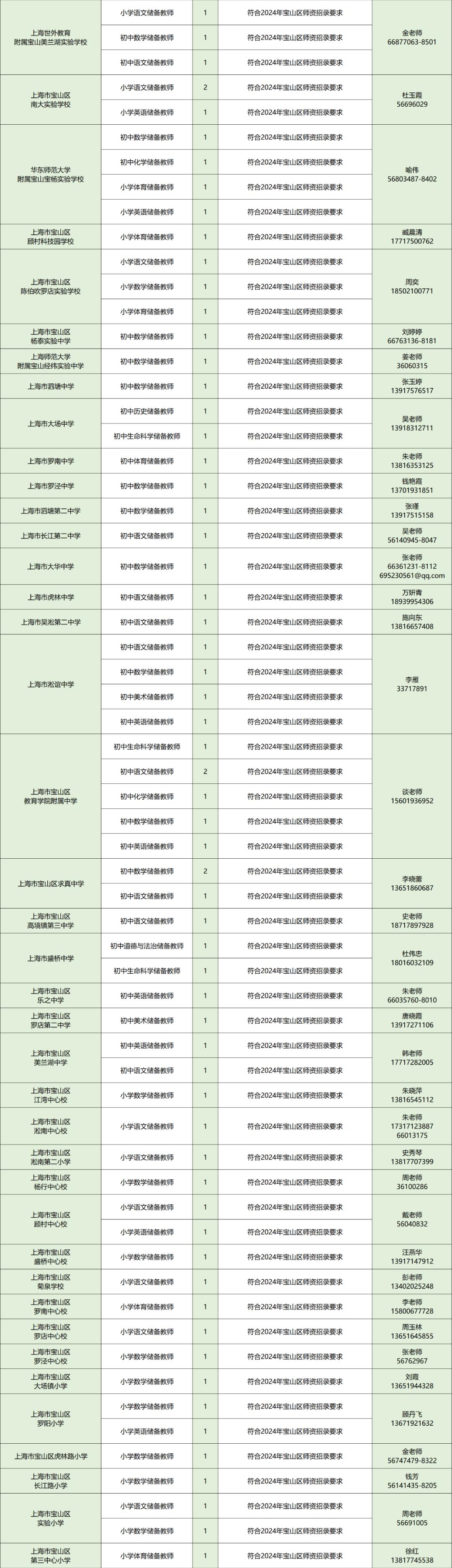 2023静安区教师招聘第二批,2017年宝山教师招聘第二批公告