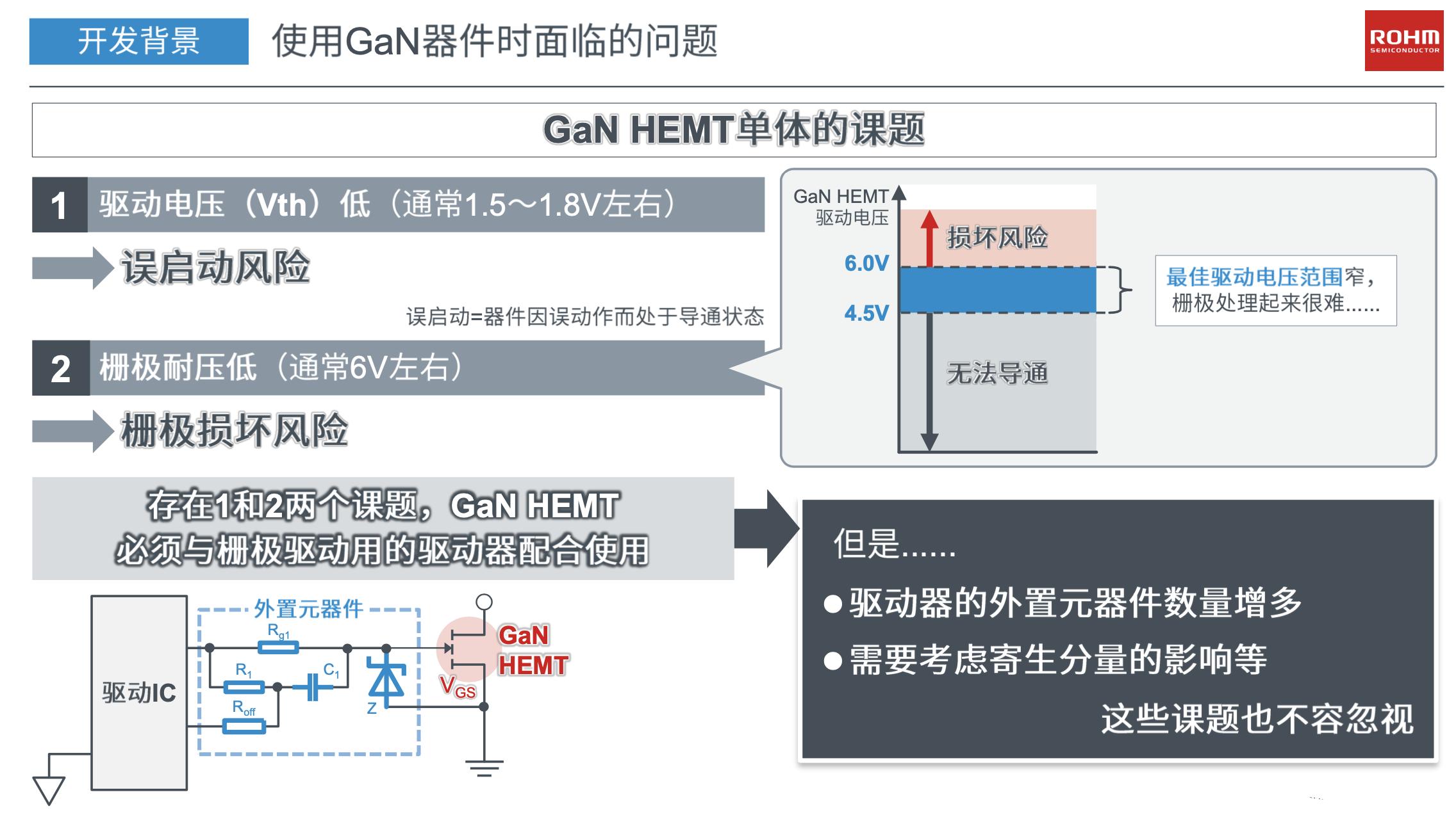 GaN竞赛中，罗姆如何取得领先优势？