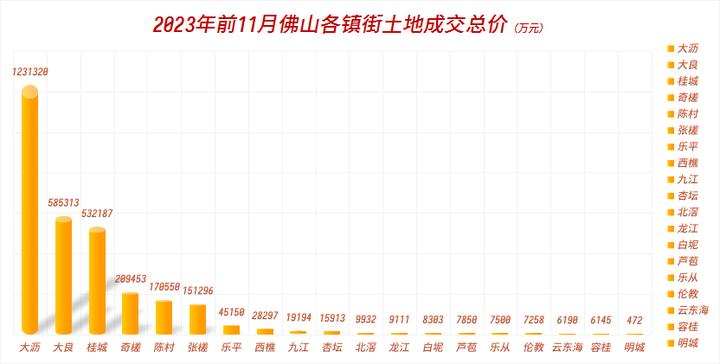 佛山千灯湖二手房挂牌量,佛山大沥近千灯湖楼市
