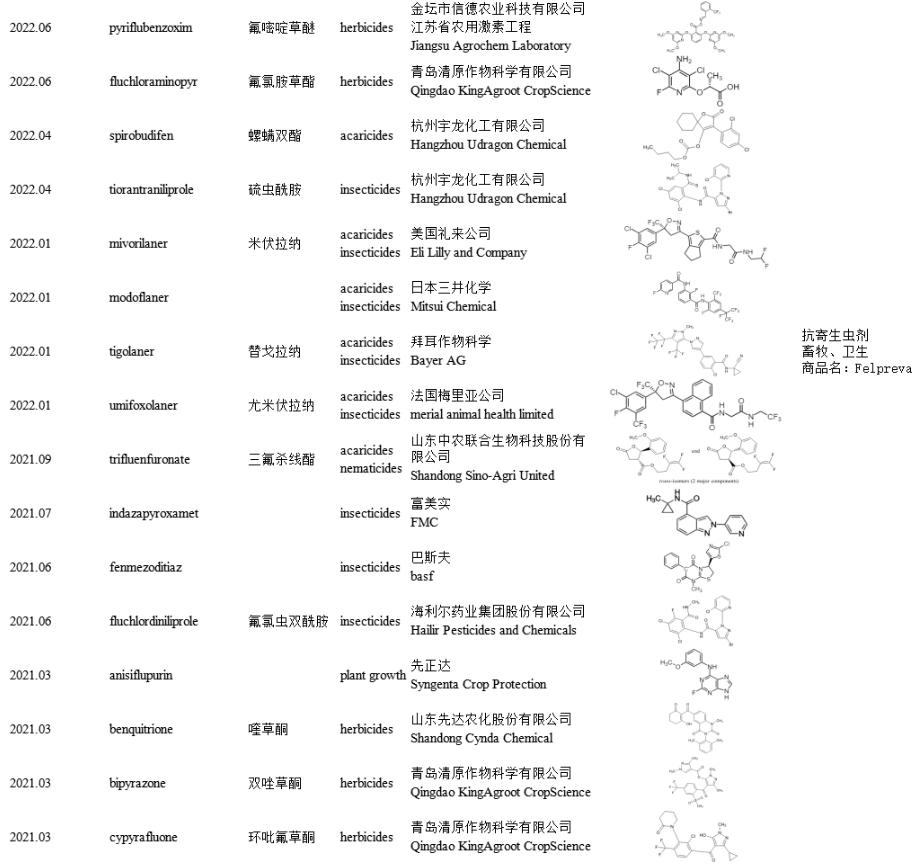 农药除草剂种类,农药除草剂知识大全