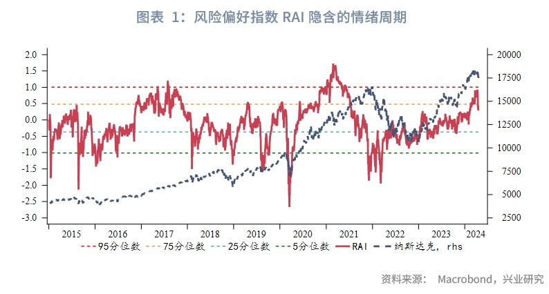 欧美央行降息,全球降息大趋势