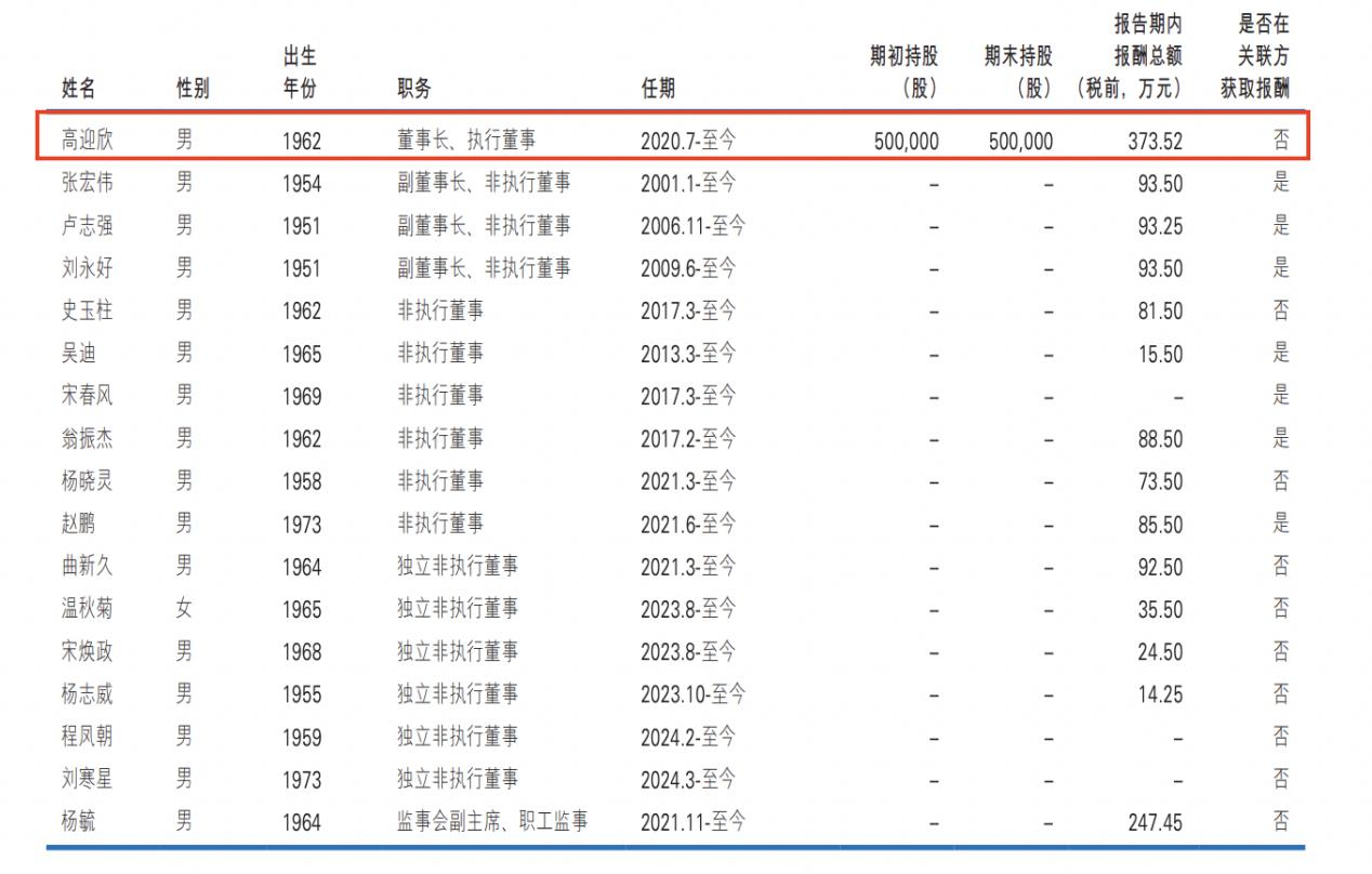 民生银行2023年逾期*款贷**上升，4名高管年薪超300万元｜年报拆解
