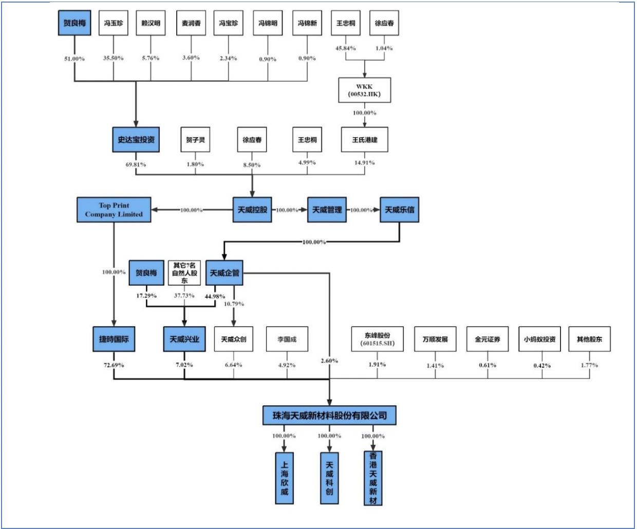 天威集团董事长贺良梅身价,天威集团董事长贺良梅