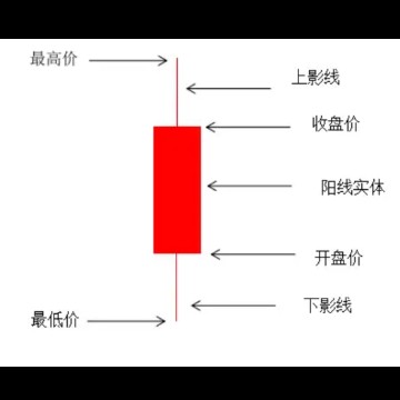 大盘与个股结合怎么操作,大盘与个股走势放在一起