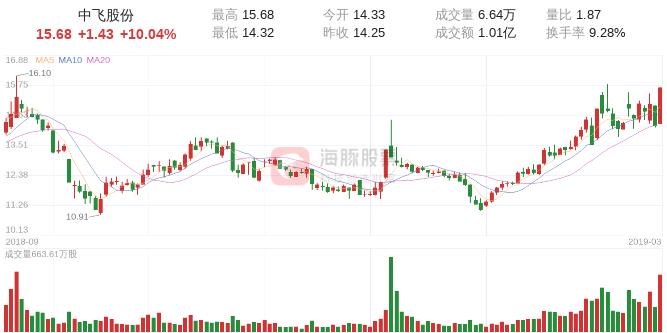 股票涨停净流入为负,今日复盘涨停个股及题材